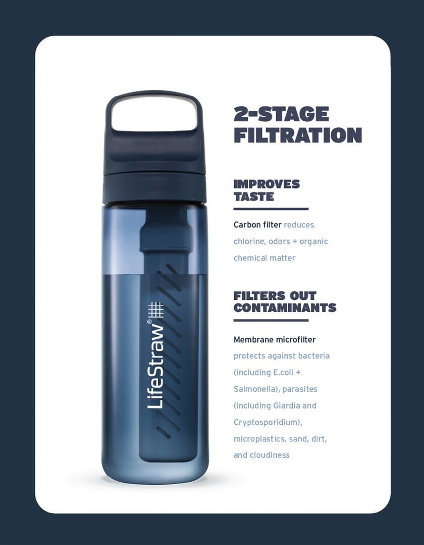 Lifestraw Go 2.0 Water Filter Bottle 22oz Outdoor Action- Features